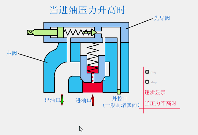 液动换向阀工作原理动态图