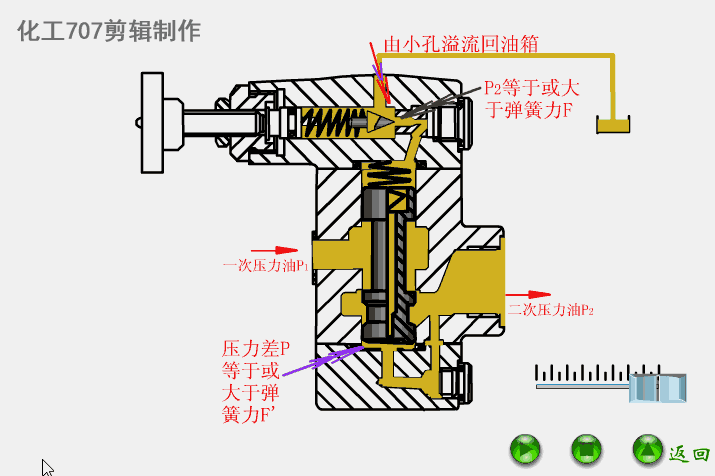 14,减压阀