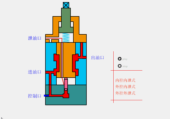 液动换向阀工作原理动态图