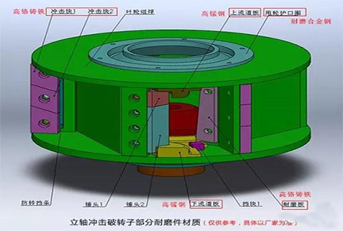破碎机行业常用的几类耐磨材料