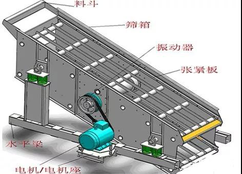 振动筛筛箱开裂、横梁断裂的4个原因及改进方法