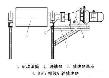 带式输送机9种驱动方式的应用及优缺点对比