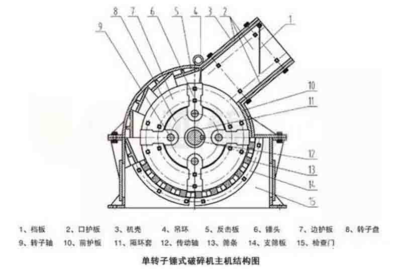 单转子与双转子锤破对比