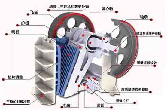 颚破的安装和操作注意点