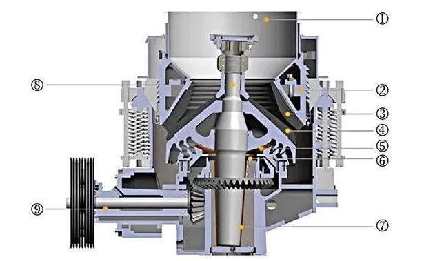 5种主流圆锥破碎机特点分析