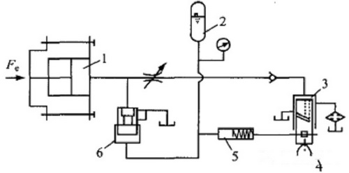 颚式破碎机3种过载保护措施对比，液压过载保护装置详解
