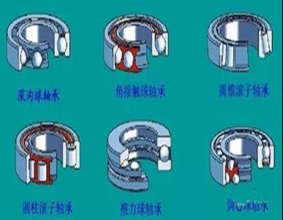 轴承安装、维护、拆卸注意点