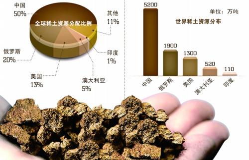 17种稀土的不同用途