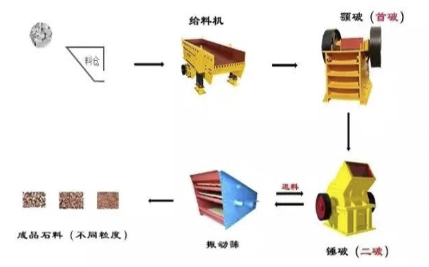 锤破的7种常见故障及解决方法